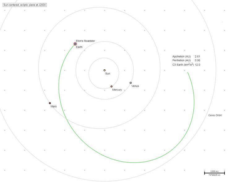 spacex-tesla-roadster-orbit-musk-2018