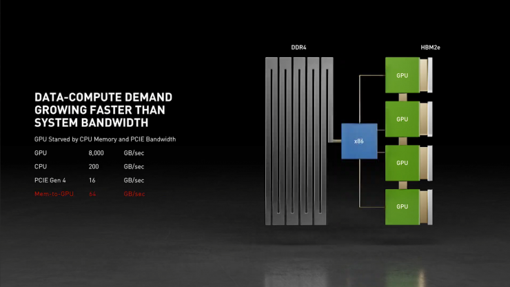 nvidia-grace-arm-cpu-performance-vs-x86-_2