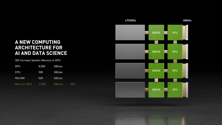 nvidia-grace-arm-cpu-performance-vs-x86-_1