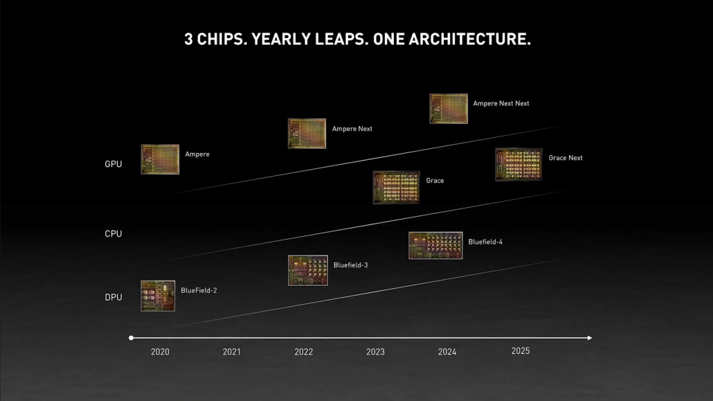 La feuille de route du GPU NVIDIA confirme l'arrivée du successeur Ampere l'année prochaine, puis son successeur en 2024