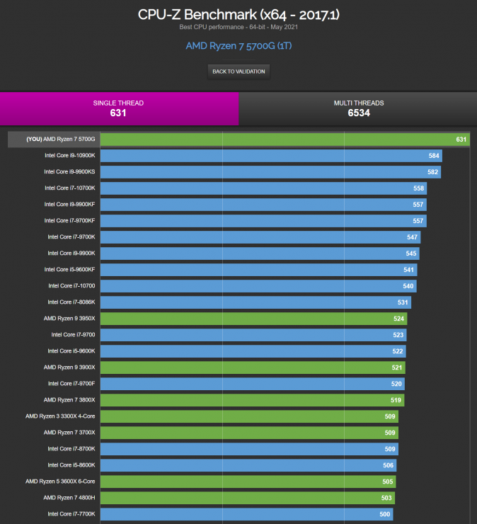 amd-ryzen-7-5700g-8-core-zen-3-cezanne-apu-cpu-z-benchmark