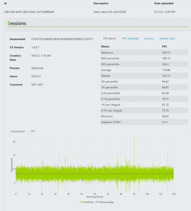 intel-alder-lake-s-desktop-cpu-capframe-x-benchmark-with-ddr5-4800-memory-nvidia-geforce-rtx-3080-_1