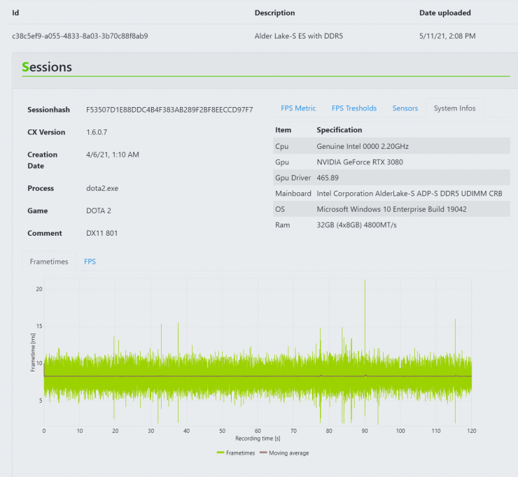 intel-alder-lake-s-desktop-cpu-capframe-x-benchmark-with-ddr5-4800-memory-nvidia-geforce-rtx-3080-_3