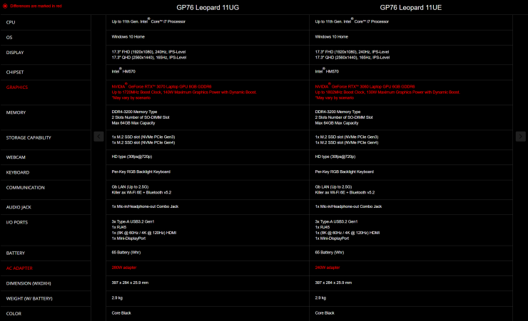 msi-gp76-leopard-series-gaming-ordinateurs portables