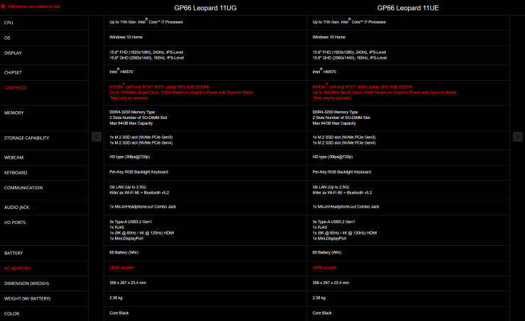 msi-gp66-leopard-series-gaming-ordinateurs portables