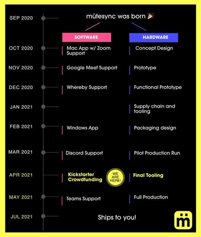 mutesync-roadmap