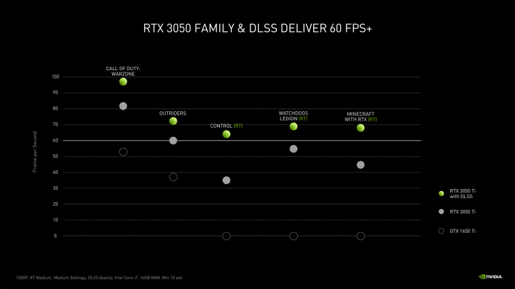 nvidia-geforce-rtx-3050-ti-rtx-3050-laptop-gpu-launch-_2