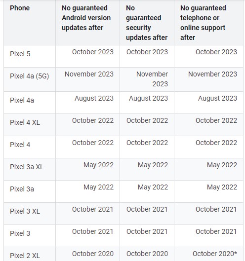 Google-software-update-support