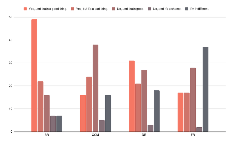 Sondage de la semaine Android 12 03