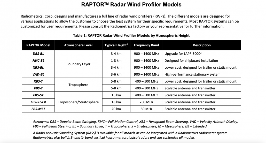 Spécifications techniques du radar éolien SpaceX Starship