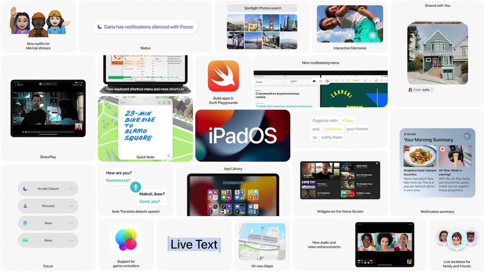 Vue de nombreuses nouvelles fonctionnalités de l'iPadOS 15