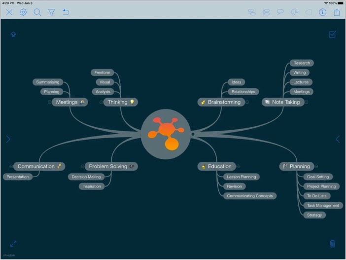 Capture d'écran de l'application iThoughts de cartographie mentale