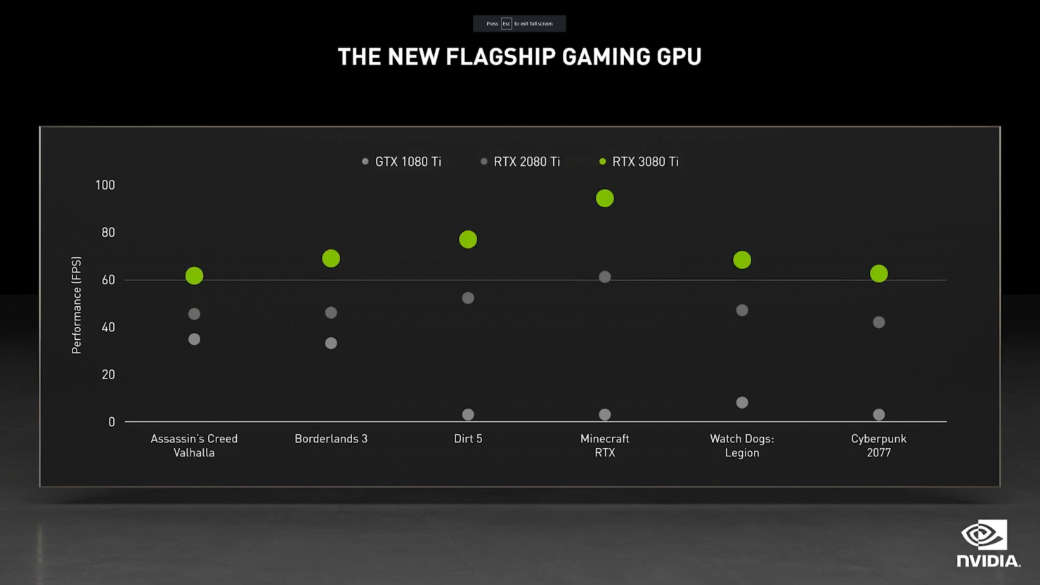 nvidia-geforce-rtx-3080-ti-12-g-performance