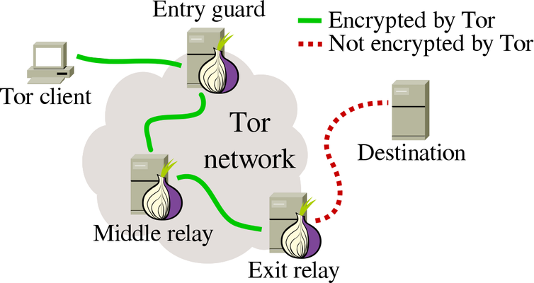 telecharger tor browser mac