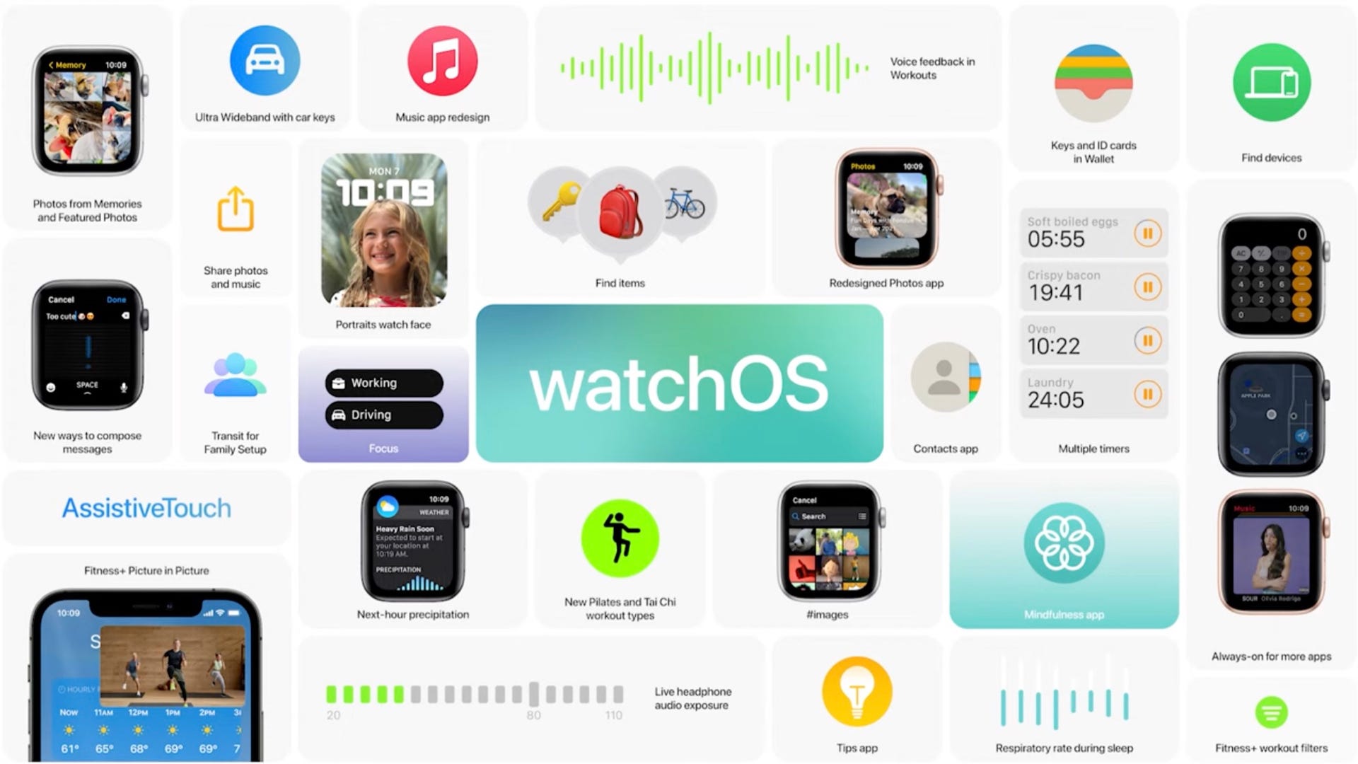 Liste des nouvelles fonctionnalités de WatchOS 8