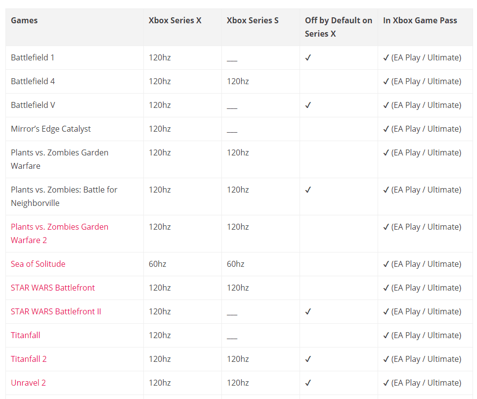 Microsoft Xbox Series X/S dispose désormais d’une carte d’extension de