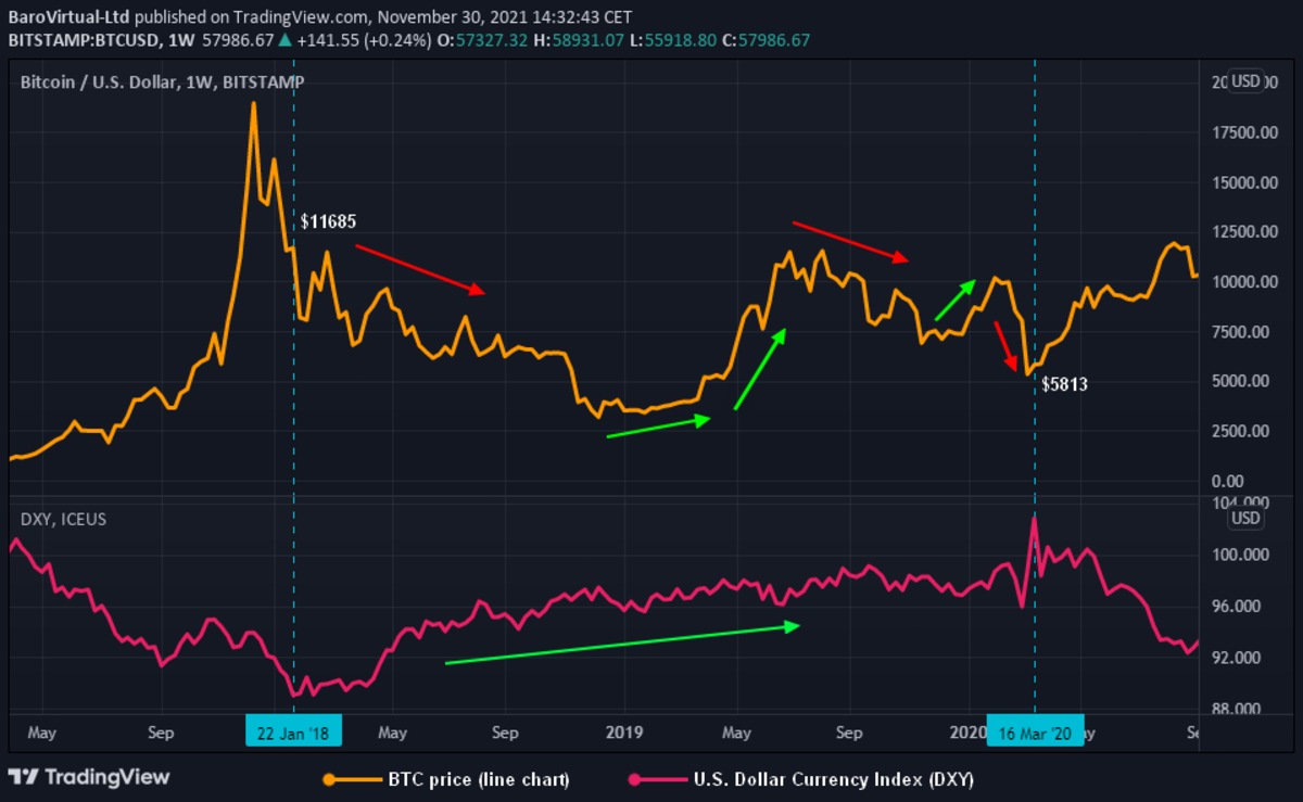 bitcoin comparables