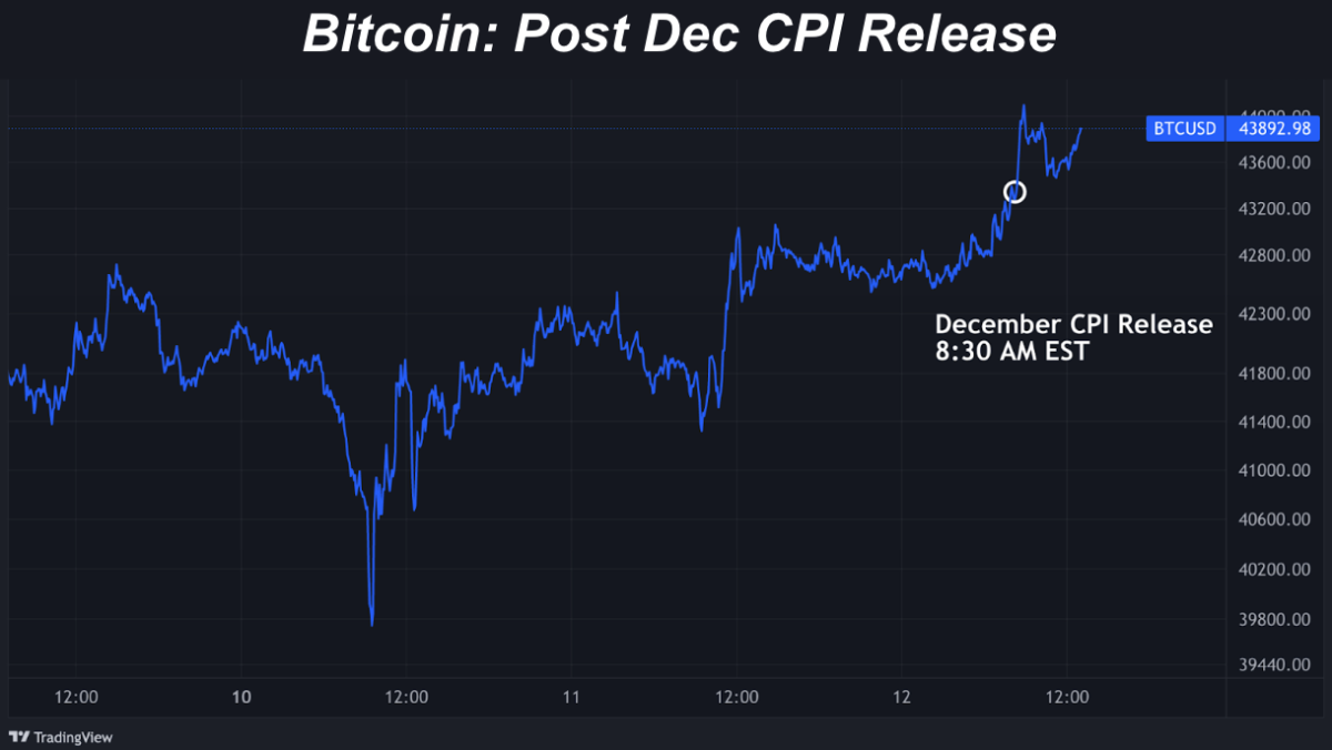 Avec Ce Mois Fixé Pour Un Pic Dinflation Comment Le Prix Du Bitcoin Va T Il évoluer Fr Atsit