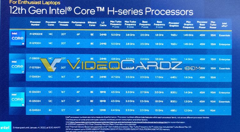 Intel Annonce Les Processeurs Mobiles Core Alder Lake De 12e Génération