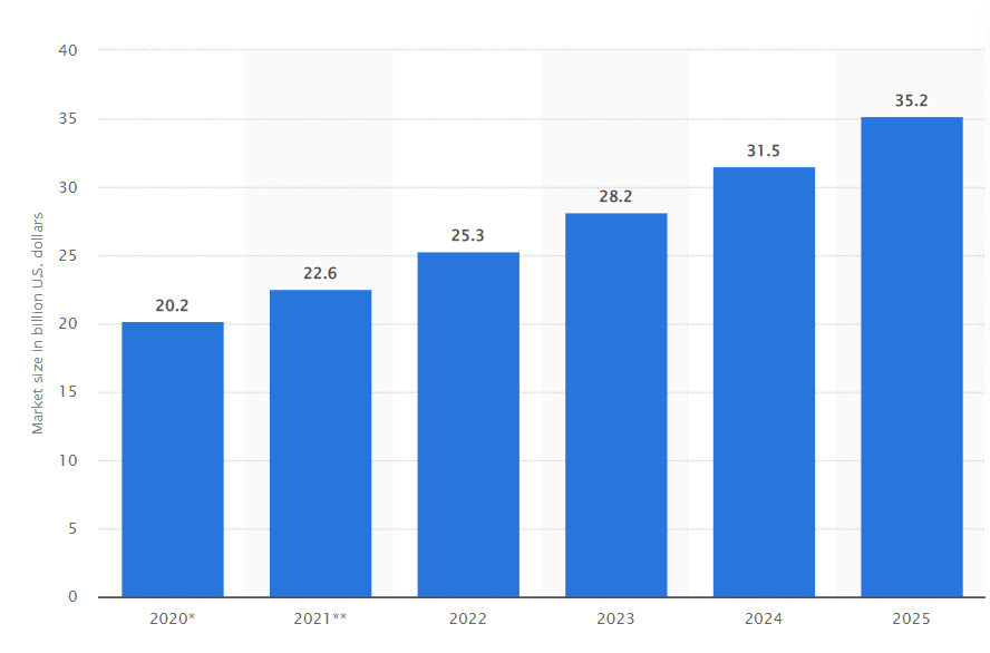 top-4-des-cas-d-utilisation-et-2-tudes-de-cas-d-api-dans-le-secteur-de