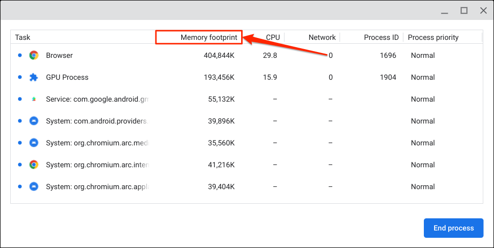 Comment acc der au gestionnaire de t ches de votre chromebook fr atsit