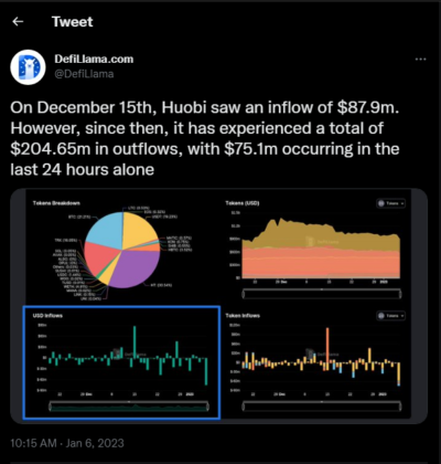 Huobi Token Voit Une Plate Forme De Cong De Millions De Dollars Au Cours Des Derni Res