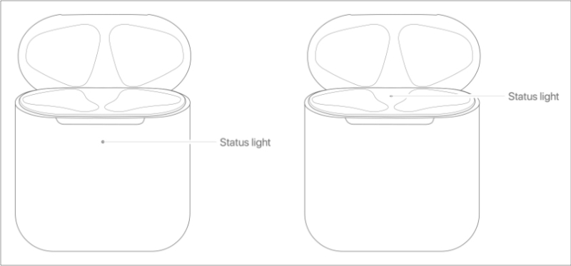 Apa yang dikatakan lampu AirPods Anda