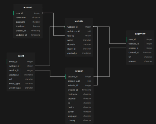 Alat Visualizer Skema Superbase Online