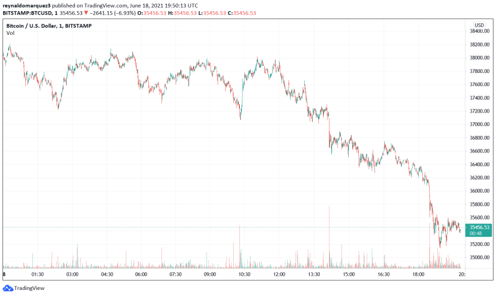 Bitcoin BTC BTCUSD