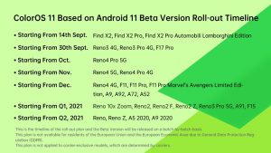 oppo-coloros-11-timeline