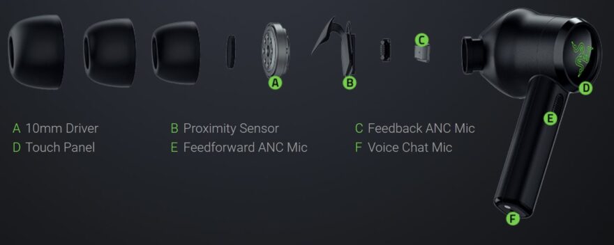 Razer Hammerhead True Wireless Pro THX ANC Earbud Review