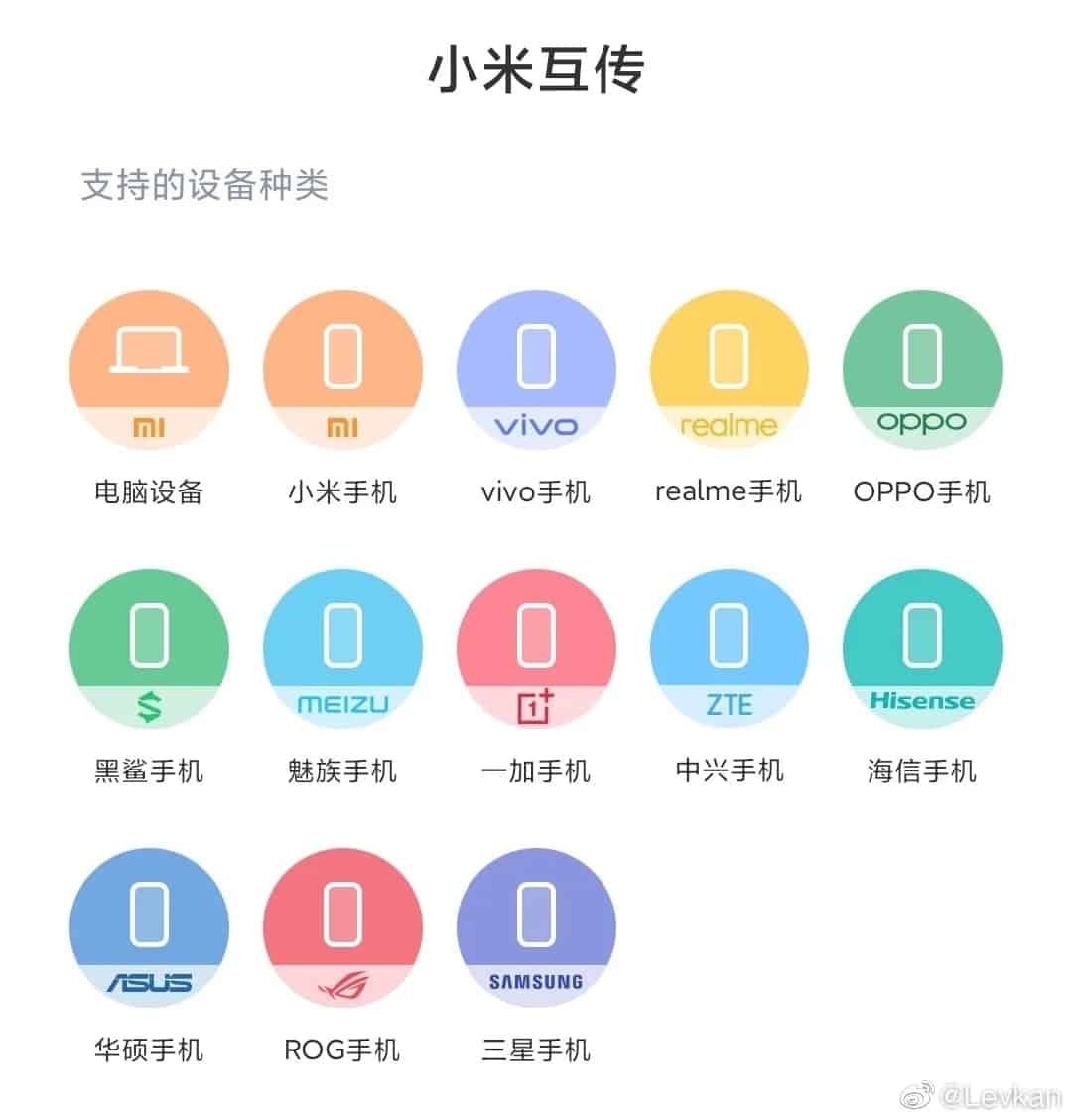 Transfer File Aliansi Transmisi Mutual Samsung dari Weibo