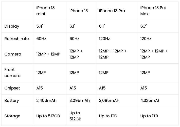 Apakah Akan Ada Iphone 13 Pada Tahun 21 Tanggal Rilis Harga Spesifikasi Dan Rumor Id Atsit