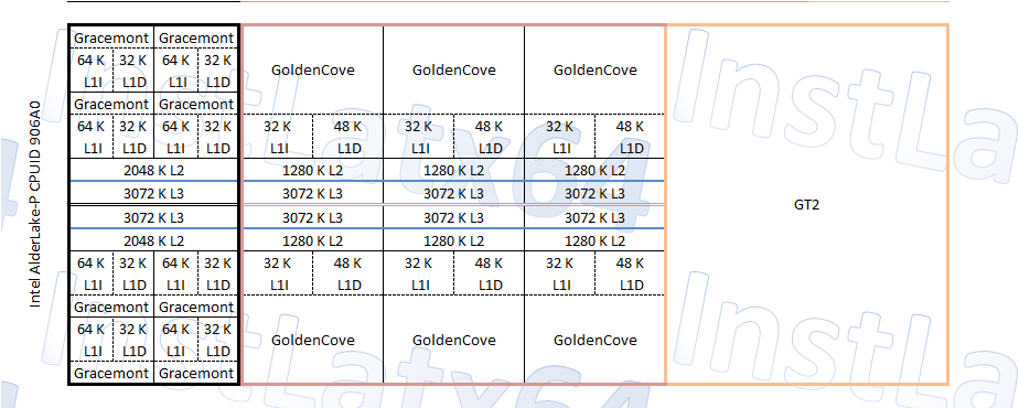 Vivobook Generasi Selanjutnya Asus Dengan Cpu Intel Alder Lake P 8 Core Terlihat Id Atsit