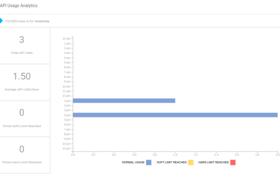 Validation api