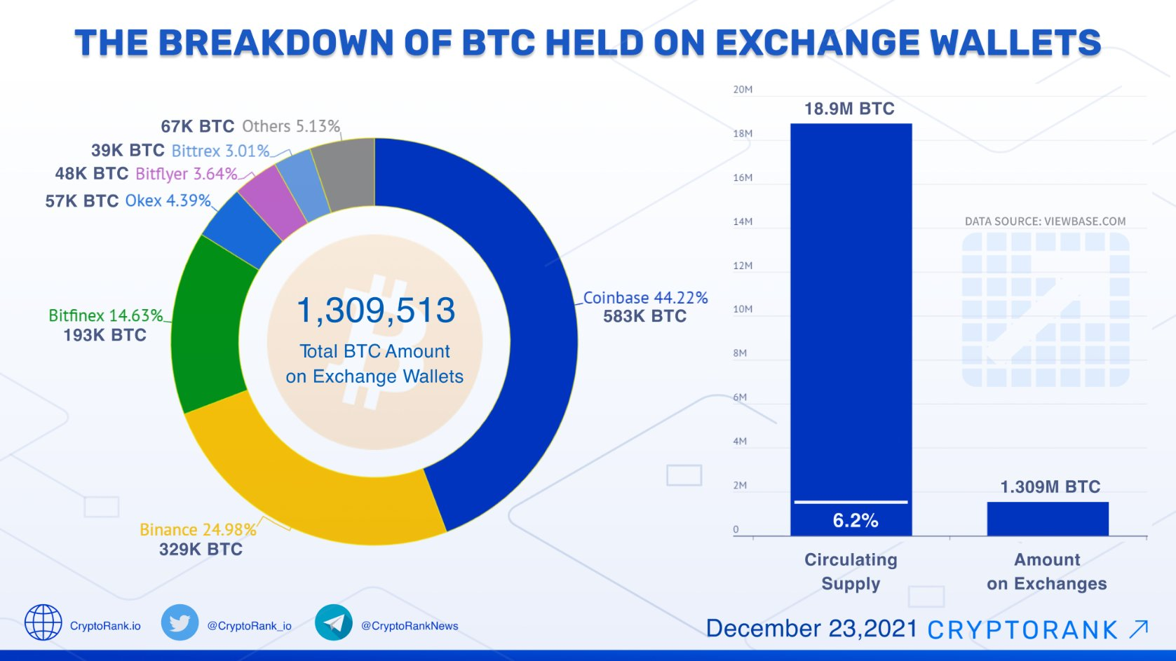 bitcoin bursa