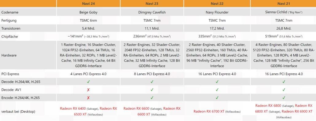 Amd Radeon Rx Xt Mungkin Tidak Diluncurkan Di Msrp Karena Kartu