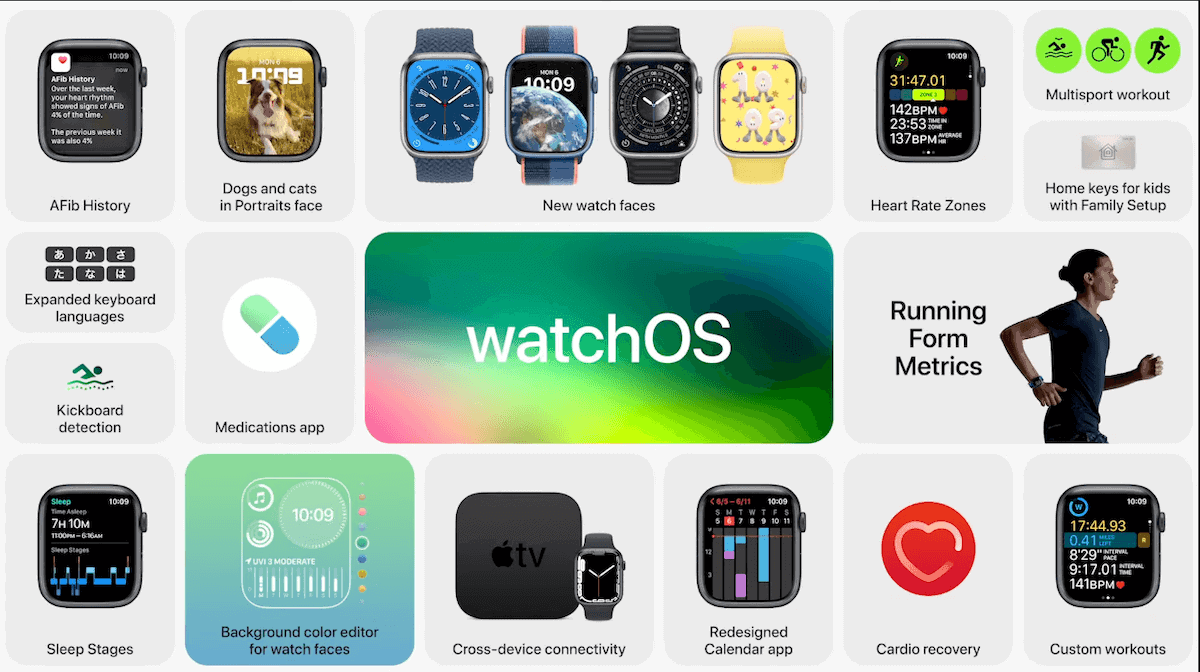 Apple Mengumumkan Watchos Dengan Fitur Konektivitas Kesehatan Baru