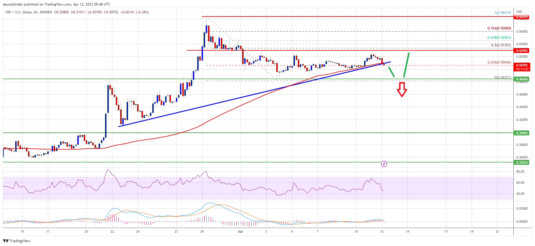 Prediksi Harga XRP: Ripple Beresiko Dorong Turun Sebelum Kenaikan Baru ...