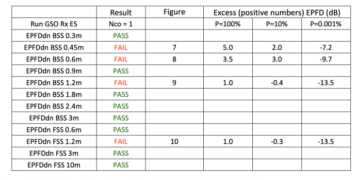 DISH Starlink analysis