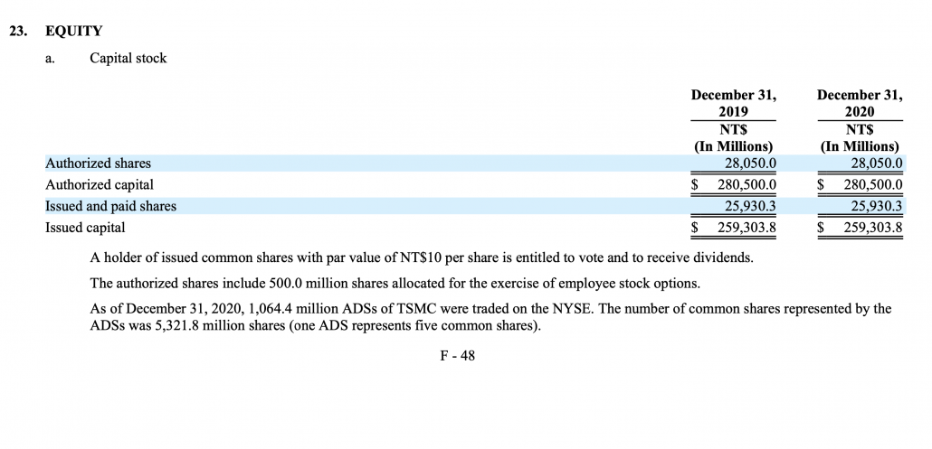 TSMC ADR Outstanding 