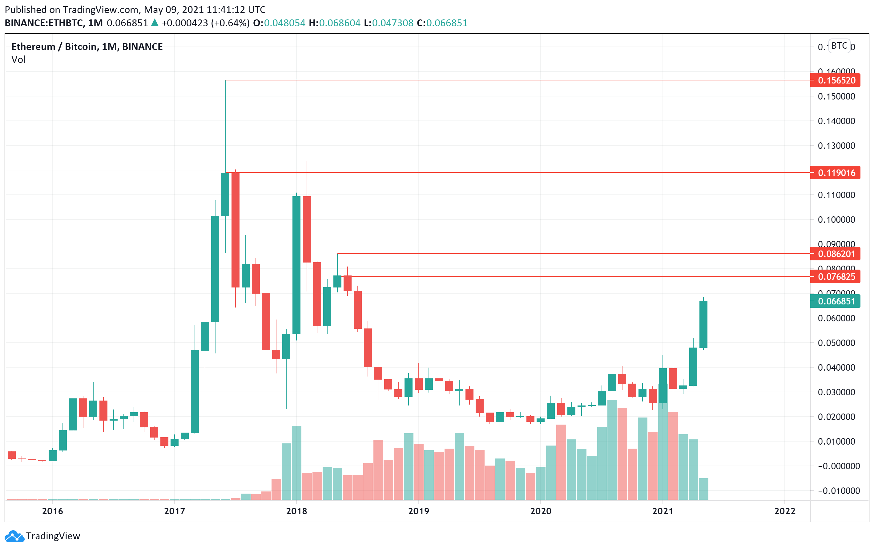 Ethereum
