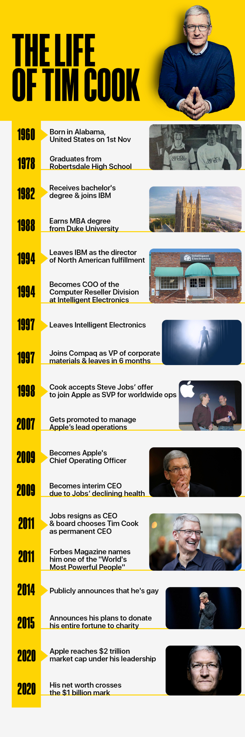 Come Tim CEO di Apple Cook ha iniziato-Infografica biografia