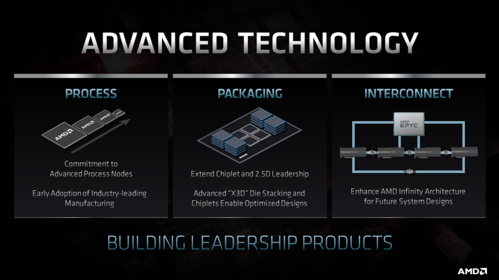 CPU AMD EPYC Milan-X presumibilmente pack Tecnologia di imballaggio X3D e chiplet Zen 3 impilati