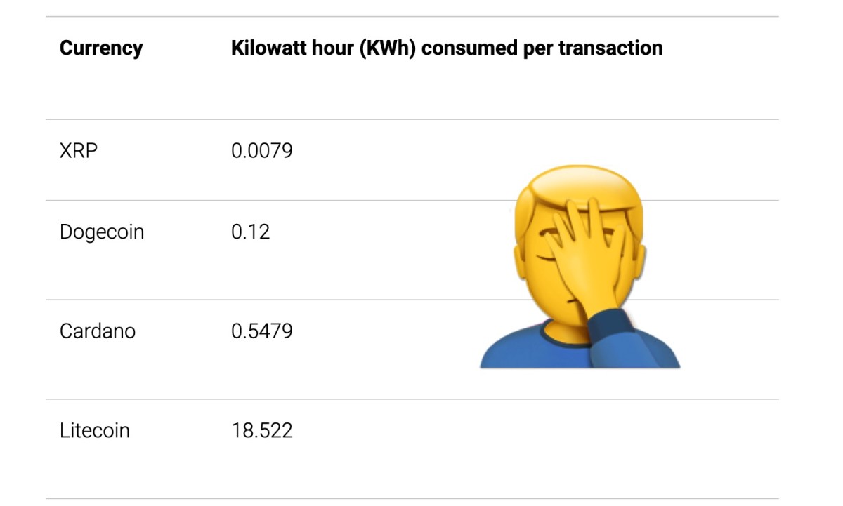 kilowattora (kwh) consumati per transazione