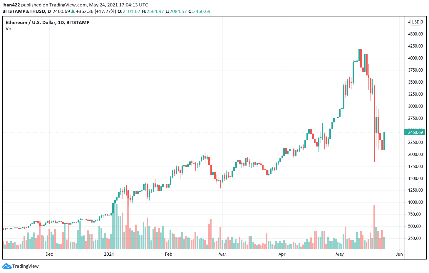 btc posizione dominante sul mercato bitcoin profit charlie freno