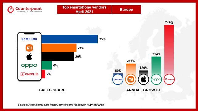 produttori di smartphone