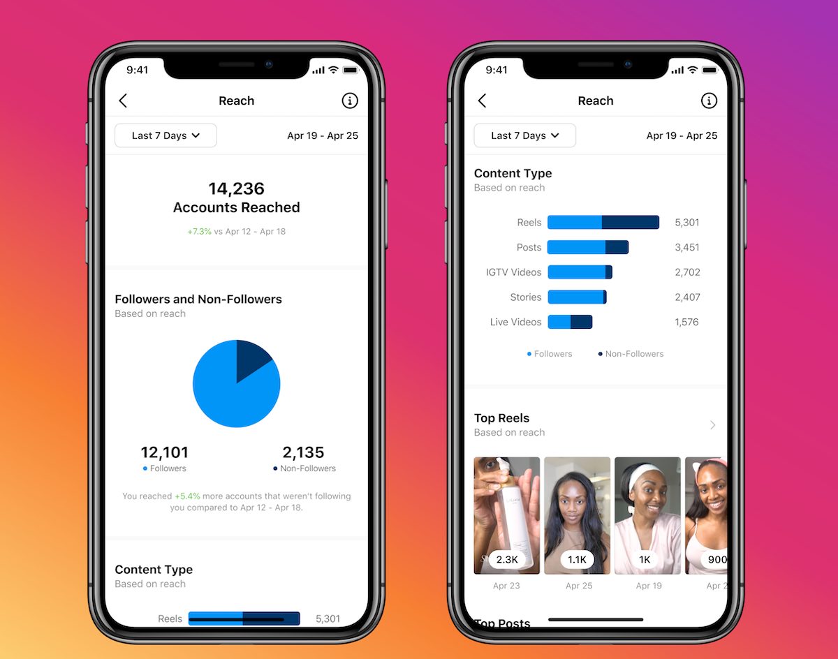 Instagram Insights