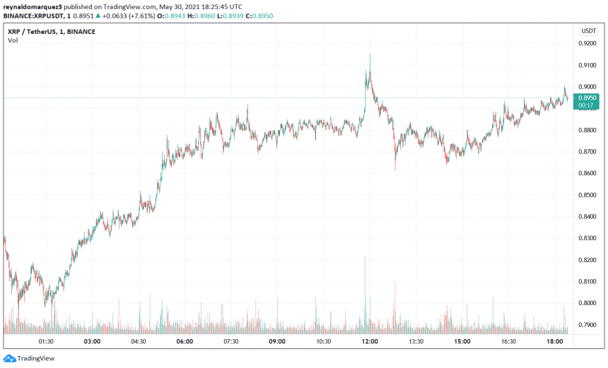 Ripple XRP XRPUSDT