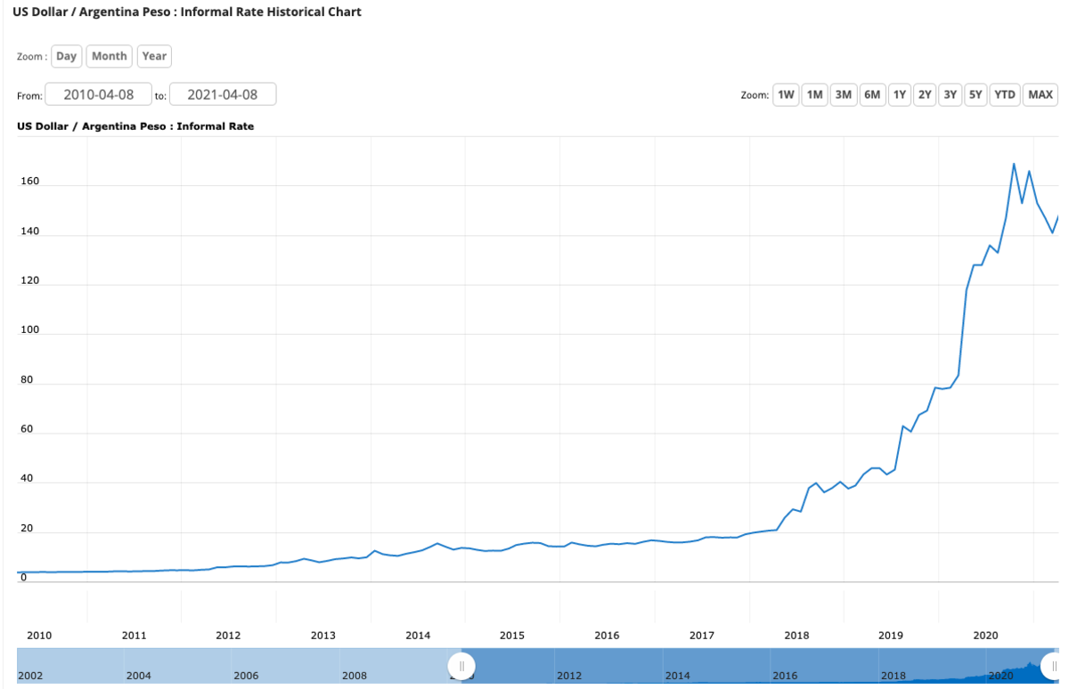 Convertitore Cambio Dollaro americano statunitense Bitcoin (USD/BTC) valori oggi in tempo reale